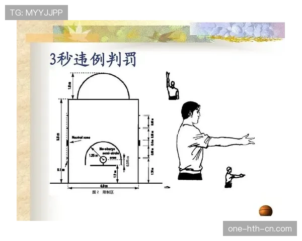 篮球开球规则新手教学，详细讲解跳球和掷球入界两种方式