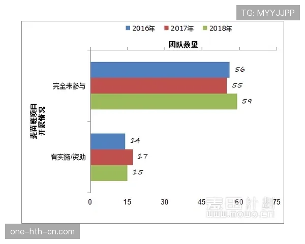 弗拉霍维奇生涯数据表现与团队成绩关联性分析 弗拉霍维奇生涯数据表现与团队成绩关联性分析