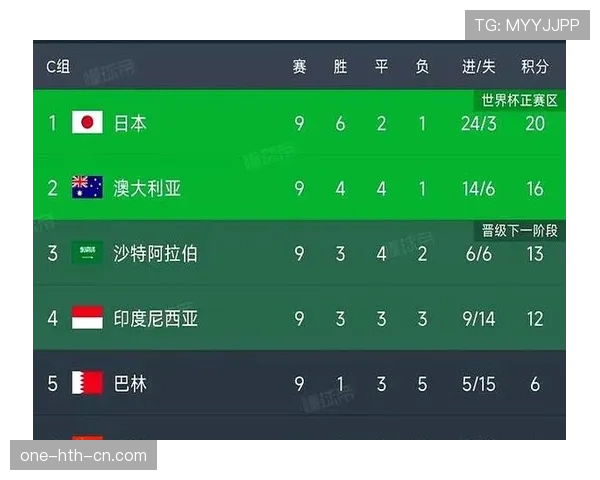 世界杯B组最新积分榜预测